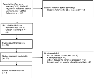 The Health Care Transition Needs of Adolescents and Emerging Adults with Chronic Pain: A Narrative Review.