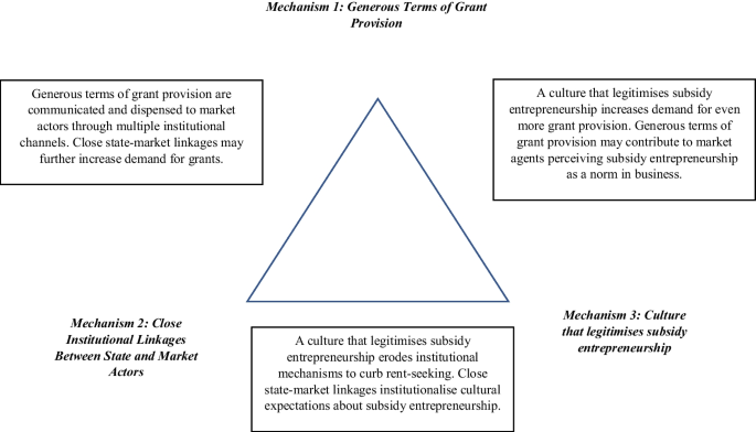 Subsidy Entrepreneurship and a Culture of Rent-Seeking in Singapore’s Developmental State