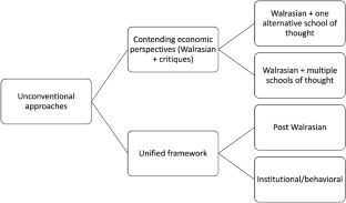 Approaches to Intermediate Microeconomics