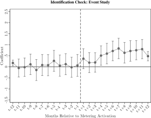 Implications of restrictive asylum policies: evidence from metering along the U.S.-Mexico Border