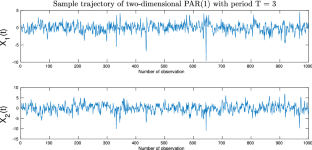 The modified Yule-Walker method for multidimensional infinite-variance periodic autoregressive model of order 1