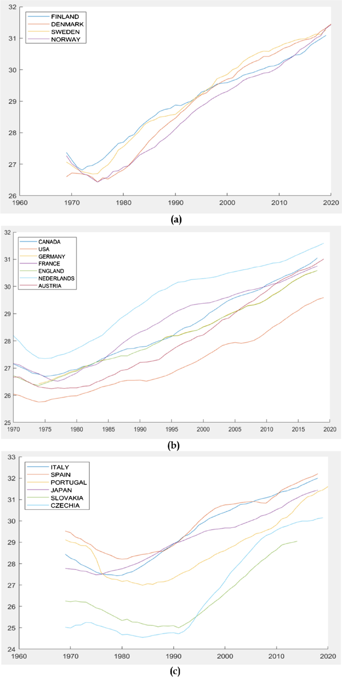 Delay in childbearing and the evolution of fertility rates