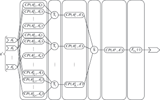 Classification Method for Objects with Fuzzy Values of Features