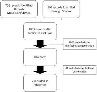 Respiratory failure in systemic sclerosis.