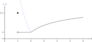 Long lines in subsets of large measure in high dimension