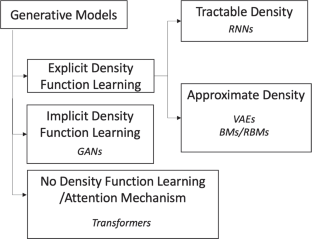 Generative AI in mobile networks: a survey