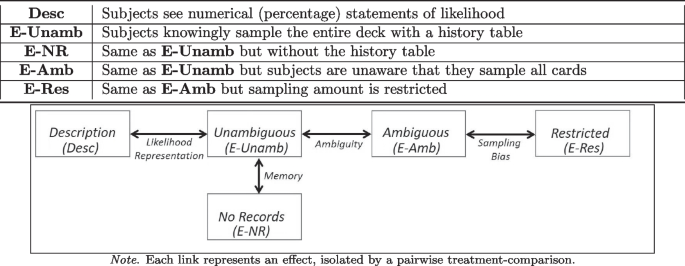 An inquiry into the nature and causes of the Description - Experience gap