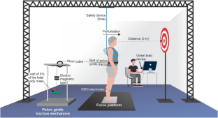 Older Adults with Pre-sarcopenia/Sarcopenia have Increased Gastrocnemius Muscle Activity to Maintain Upright Postural Control at Stance Perturbation