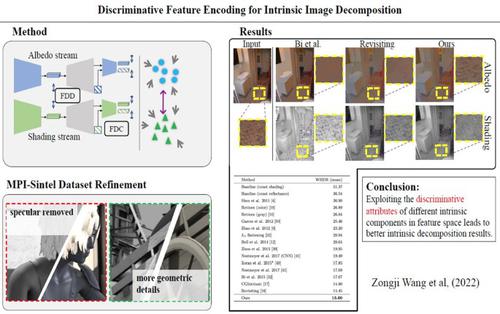 Discriminative feature encoding for intrinsic image decomposition