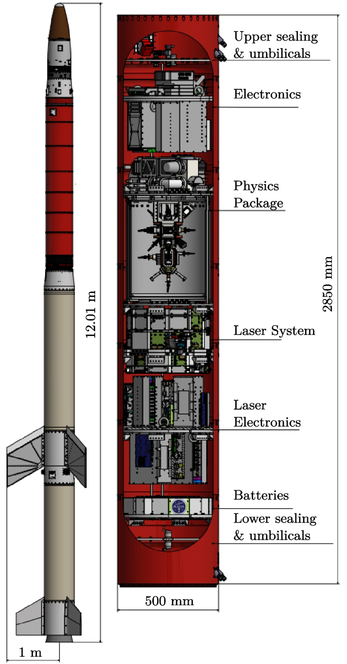 A Dual-Species Atom Interferometer Payload for Operation on Sounding Rockets