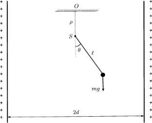 Parametric Resonance of a Charged Pendulum with a Suspension Point Oscillating Between Two Vertical Charged Lines