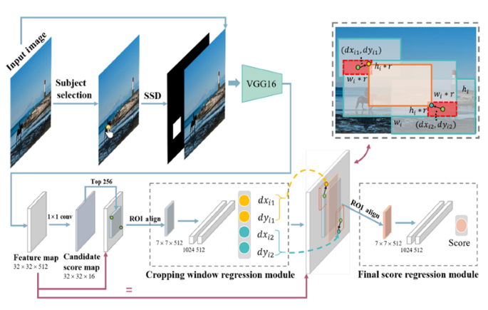 Focusing on your subject: Deep subject-aware image composition recommendation networks