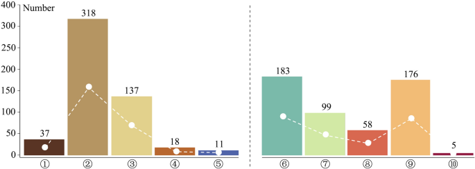 An investigating on the ritual elements influencing factor of decorative art: based on Guangdong's ancestral hall architectural murals text mining