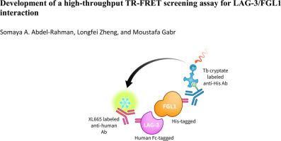 Development of a high-throughput TR-FRET screening assay for LAG-3/FGL1 interaction