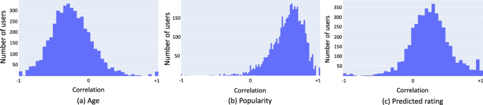 Choice models and recommender systems effects on users’ choices