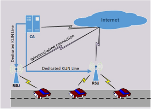 Secure Key Distribution for Vehicular Network Based on Kirchhoff Law Johnson Noise