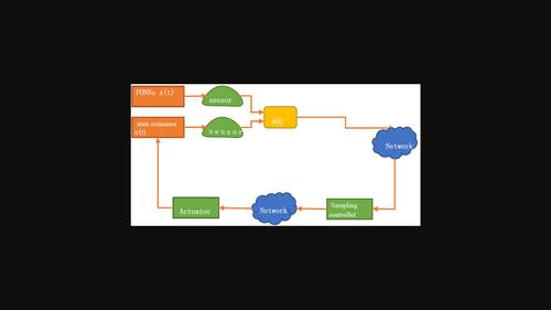 Order-dependent sampling control for state estimation of uncertain fractional-order neural networks system