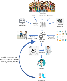 Computer-Assisted Clinical Diagnosis and Treatment.