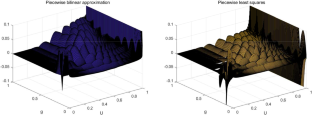 Multilevel Monte Carlo using approximate distributions of the CIR process