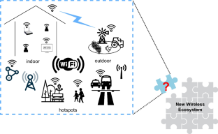 Wi-Fi faces the new wireless ecosystem: a critical review