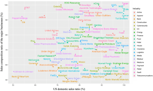 Selection is superior to scale: determining brand loyalty highly correlated to market share