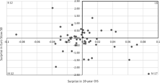 On the time-varying effects of the ECB’s asset purchases