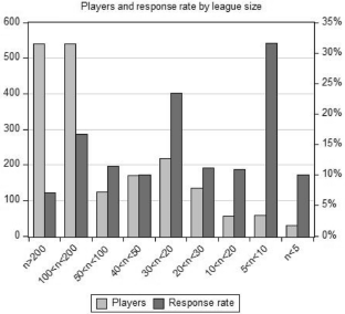 Diving into the Gap: Recognizing Gender Differences in an Online Learning Activity