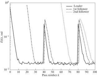 Iterative Learning Control of Stochastic Multi-Agent Systems with Variable Reference Trajectory and Topology