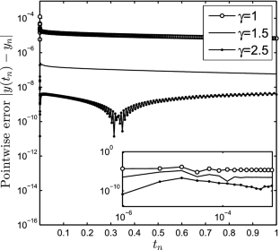 A fractional Adams–Simpson-type method for nonlinear fractional ordinary differential equations with non-smooth data