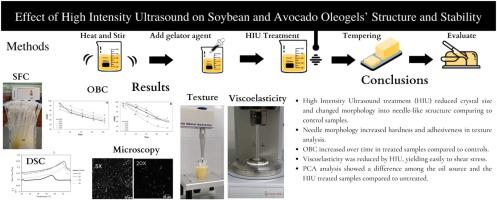 Effect of high intensity ultrasound on soybean and avocado oleogels’ structure and stability