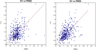 Population Pharmacokinetics of Digoxin in Nonagenarian Patients: Optimization of the Dosing Regimen.