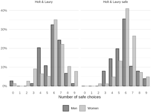 Safe options and gender differences in risk attitudes