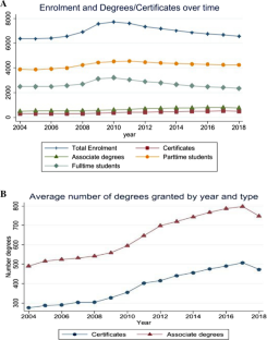 Neighbor-Effects and Economies of Scale and Scope at Public Community Colleges