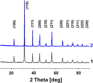 Ferroelectric solid solutions based on (1-x)BaTiO3–xLi0.5Bi0.5TiO3 with colossal dielectric constant for metamaterial applications