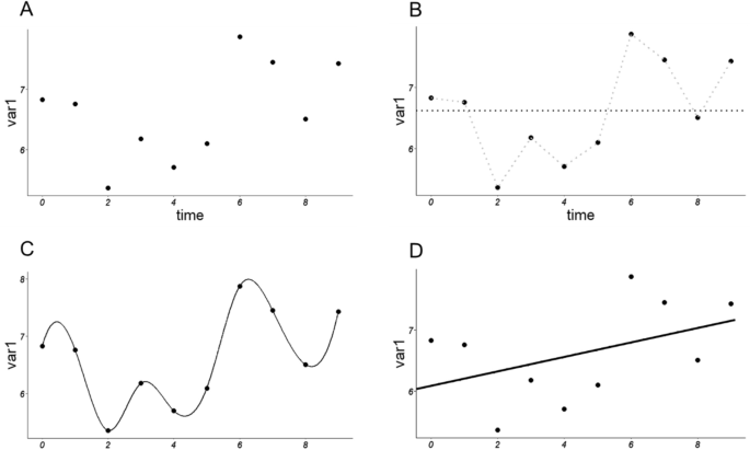 A primer on continuous-time modeling in educational research: an exemplary application of a continuous-time latent curve model with structured residuals (CT-LCM-SR) to PISA Data