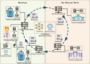 Swarm Learning-based Secure and Fair Model Sharing for Metaverse Healthcare