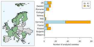 Copy Number Variation and Expression Dynamics of the Dominant Vernalization-A1a Allele in Wheat