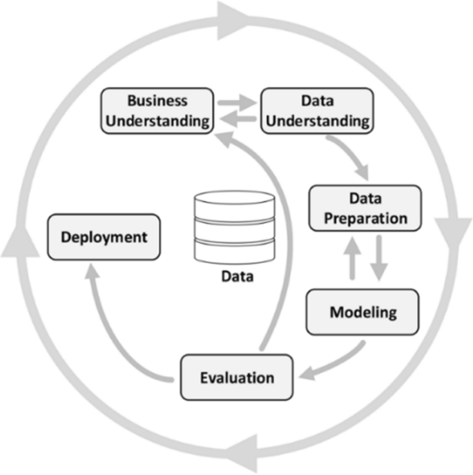 Reuse, Reduce, Support: Design Principles for Green Data Mining