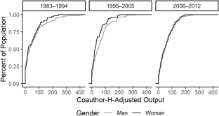 The Disappearing Gender Gap in Scholarly Publication of Economists at Liberal Arts Colleges