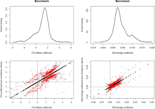 Foreign capital inflows, exchange rates, and government stability