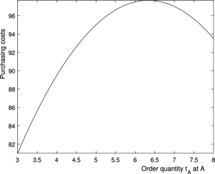 Cost sharing methods for capacity restricted cooperative purchasing situations