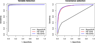 Bayesian sparse seemingly unrelated regressions model with variable selection and covariance estimation via the horseshoe+