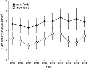 Predation of young brown hares (Lepus europaeus) by common buzzards (Buteo buteo) in western Poland