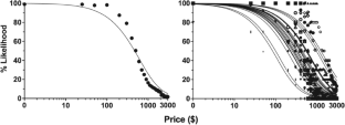 Using Behavioral Economics to Inform Behavior Analyst Regulation Fees in Ontario