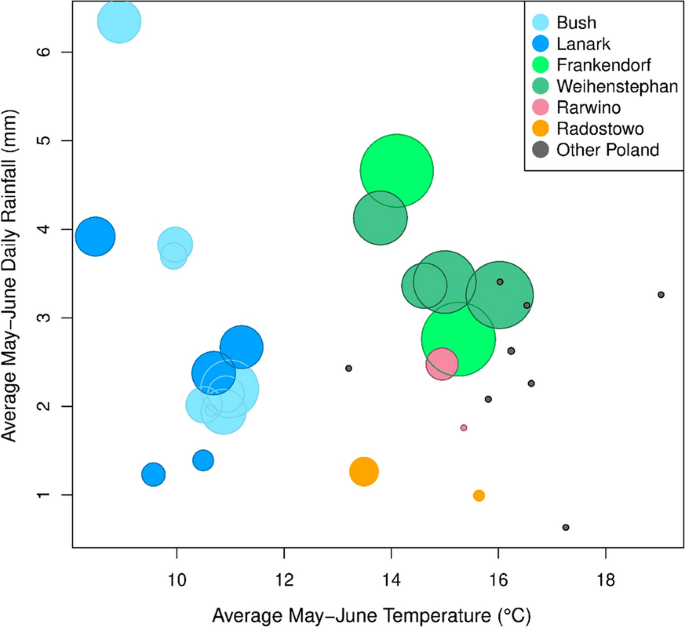 Spore dispersal patterns of the ascomycete fungus Ramularia collo-cygni and their influence on disease epidemics