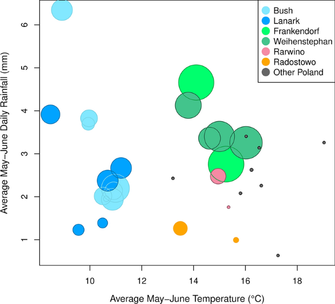 Spore dispersal patterns of the ascomycete fungus Ramularia collo-cygni and their influence on disease epidemics