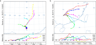 Comparison of bacterial community structure in PM2.5 during hazy and non-hazy periods in Guilin, South China