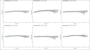 Genotypic Effects of the TOMM40'523 Variant and APOE on Longitudinal Cognitive Change over 4 Years: The TOMMORROW Study.