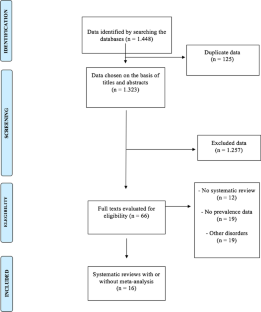 Why Are We Still a Worm World in the 2020s? An Overview of Risk Factors and Endemicity for Soil-Transmitted Helminthiasis