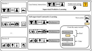 Improving session-based recommendation with contrastive learning